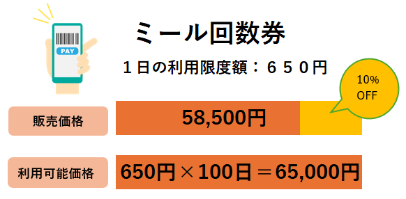 2026年度上級生向けミール回数券