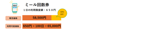 2026年度上級生向けミール回数券